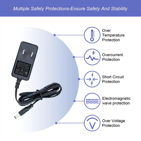 Go-To 12V 1A 12W Universal AC DC Power Adapter with 5FT Cord shown with safety features like overcurrent and overvoltage protection