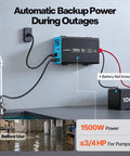 Big Dog 1500W Sump Pump Battery Backup System Supporting Dual Pumps Up To 3/4 HP Knocks Water Out Of Your Basement During Blackouts And Storms connection overview with power inverter and battery.
