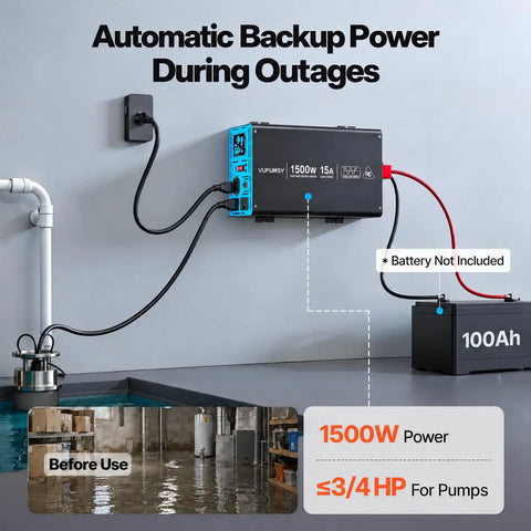 Big Dog 1500W Sump Pump Battery Backup System Supporting Dual Pumps Up To 3/4 HP Knocks Water Out Of Your Basement During Blackouts And Storms connection overview with power inverter and battery.