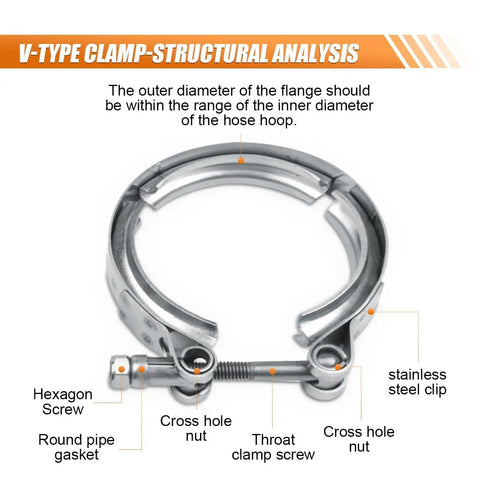 2.5 Inch V Band Clamp For Exhaust Systems And Downpipes, Stainless Steel Automotive V Clamp with hexagon screw detail