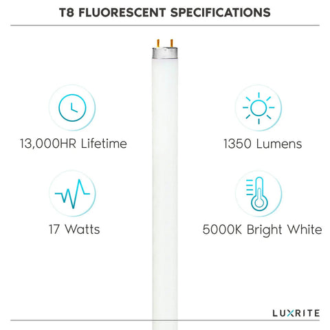 Image of 30 Pack F17T8 Fluorescent Tube Light Bulbs 24 Inch 17W 5000K Bright White, 1350 Lumens, G13 Medium Bi Pin Base with specs.