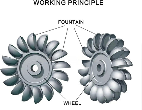 Diagram of DIY Water Turbine Kit With Pelton Turbine And Impact Runner For Home Power Generation showing fountain and wheel labels
