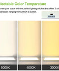 Three color temperatures 5000K 4000K 3000K displayed on Two Pack 1x2 Ft LED Flat Panel Light With 3CCT Selectable Dimmable Fixture