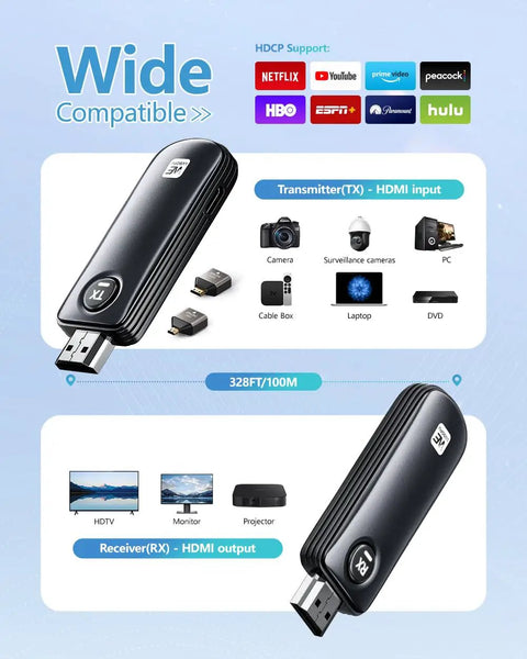 Wireless HDMI Transmitter And Receiver For Laptop To TV Or Monitor Or Projector, No Fuss 4K Decode And 1080P Output