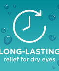 Illustration with "long-lasting relief for dry eyes" emphasizing Hydrating Eye Drops With Hyaluronate For Dry Eyes.
