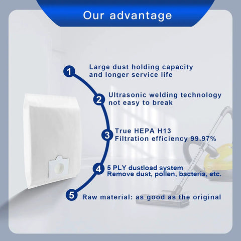 Replacement Canister Vacuum Bags HEPA Filtration For QC Type 53292 20-53292 5055 50557 50558 Features Diagram