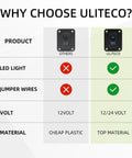 Five Pin 12V Waterproof Rocker Switch Panel One Gang With On Off Toggle For Boats RVs ATVs Trailers Marine Lights And Pumps Plug And Play Heavy Duty Automotive Replacement Switches comparison chart, 12/24V, top material