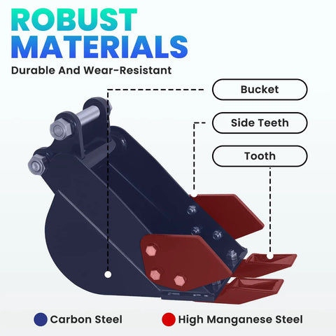 Narrow 7.87 Inch Excavator Bucket With Metal Teeth Manganese Steel Mini Backhoe Attachment showing side teeth and bucket components.