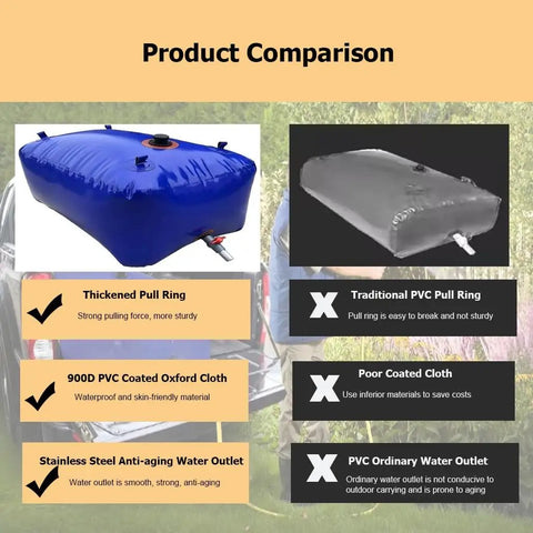 Collapsible Portable Water Storage Tank With Valve 500L Large Capacity Soft Water Bag comparison chart showing material benefits