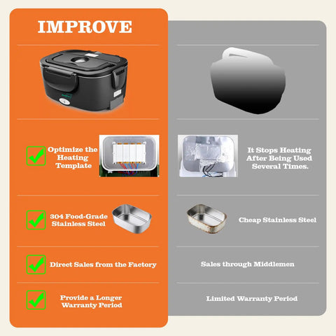 Comparison chart highlighting Electric Heated Lunch Box For Adults With 80W Fast Heating And 1.5L Food Grade Stainless Steel Portable Warmer features