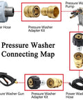 Pressure washer adapter kit with brass quick-connect fittings, gun and power hose shown in diagram