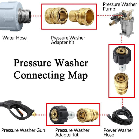 Pressure washer adapter kit with brass quick-connect fittings, gun and power hose shown in diagram