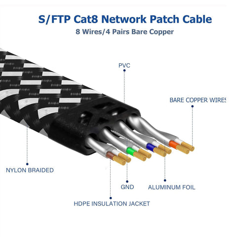 Close-up of Cat 8 Ethernet Cable 15 Foot Braided High Speed Network Cable With RJ45 Connector showing internal wires and insulation.
