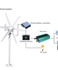 Front view: wind turbine generator kit with 6 white blades, controller, lithium battery, and inverter diagram