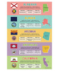 10 Dual State Posters Set For Classroom Learning, 12 By 18 Inch Social Studies Wall Decor Covering The 50 States, state details visible