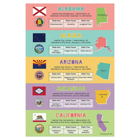 10 Dual State Posters Set For Classroom Learning, 12 By 18 Inch Social Studies Wall Decor Covering The 50 States, state details visible