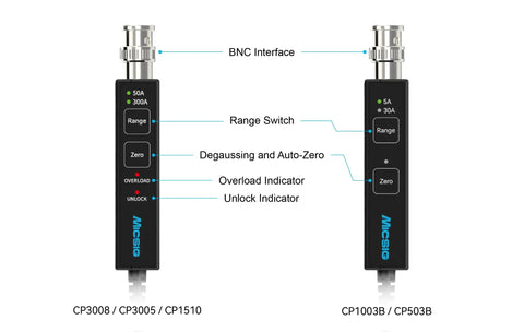 Top Shelf High Frequency AC DC Current Probe Packing 8MHz Bandwidth and 300 Amp RMS features BNC interface and range switch.