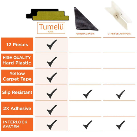 Comparison chart of 12 Piece Premium Large Size Anti Curling Carpet Tape Rug Gripper with checkmarks on key features.