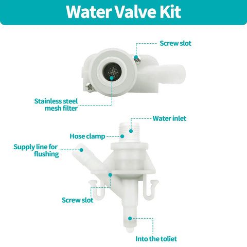 Premium Two Pack RV Toilet Water Valve Replacement Kit Fits Dometic Sealand Marine Toilets 300 310 320 Series with stainless steel filter.