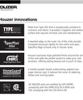 Diagram of Houzer innovations highlighting Type 304 stainless steel, SpecPlus edge, HR rim, and StoneGuard coating features.