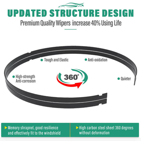 Updated structure design of Kia Soul Windshield Wiper Blades Set For 2020 Through 2025 showing 360-degree high carbon steel structure