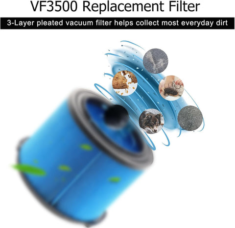 VF3500 Filter Replacement Kit For 3 To 4.5 Gallon Wet Dry Shop Vacuums Includes VF3500 Filters And 26643 Foam Filter Sleeves Replaces WD4050 WD3050 WD4080 WD4522 4000RV 4500RV WD4070, 3-layer pleated filter with particles.