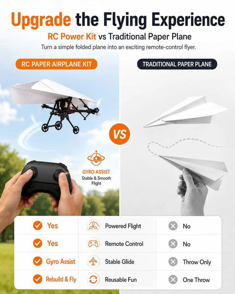 DIY Drone Kit With Gyro Stabilizer And Dual Propellers For Electric Remote Control Plane comparison with paper plane diagram