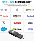 Kickass Fido2 Biometric Fingerprint Security Key With Usb Type C Passwordless Authenticator Device Featuring No Sweat Setup and compatibility with major brands
