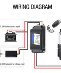 Wiring diagram for Smooth Operator Telescopic Linear Electric Actuator 24V showing connections to power and controls.
