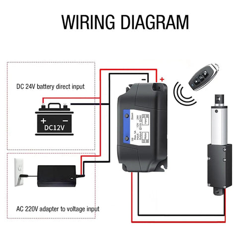 Wiring diagram for Smooth Operator Telescopic Linear Electric Actuator 24V showing connections to power and controls.
