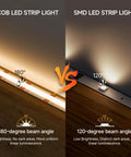 Comparison of FCOB COB LED Strip Tunable 3000K To 6000K UL Listed 24V and SMD LED strip on angle and brightness
