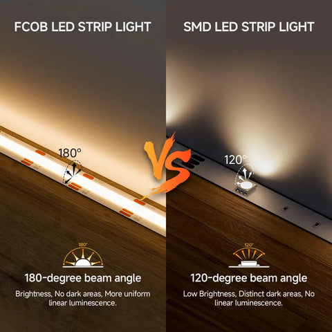 Comparison of FCOB COB LED Strip Tunable 3000K To 6000K UL Listed 24V and SMD LED strip on angle and brightness