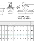 Engineering diagram showing measurements of UCP204-12 Pillow Block Bearing Two Pack With Three Quarter Inch Bore, Two Bolt Flange Mount.