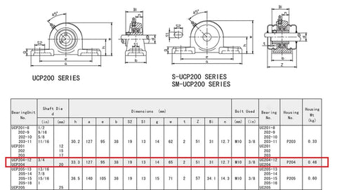 Engineering diagram showing measurements of UCP204-12 Pillow Block Bearing Two Pack With Three Quarter Inch Bore, Two Bolt Flange Mount.