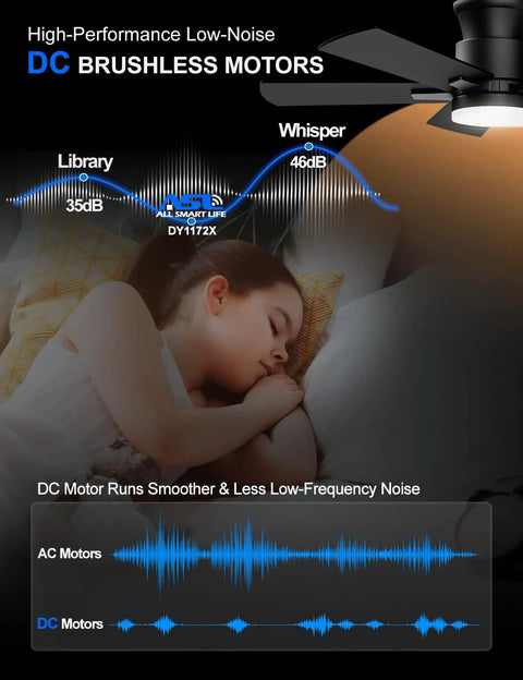 High-performance low-noise features of Super Slick 42 Inch Flush Mount Ceiling Fan With Remote And Dimmable 3Cct Led Light.