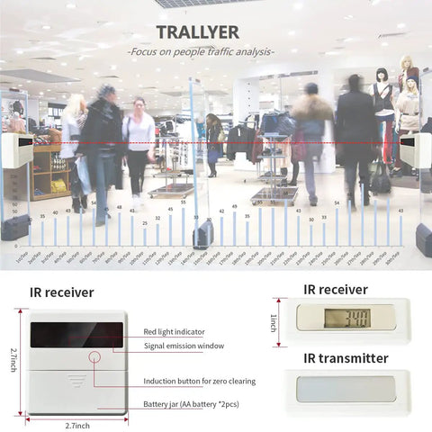Wireless Infrared Doorway People Counter For Stores With Battery Operation And Clear Display in use at retail entrance.