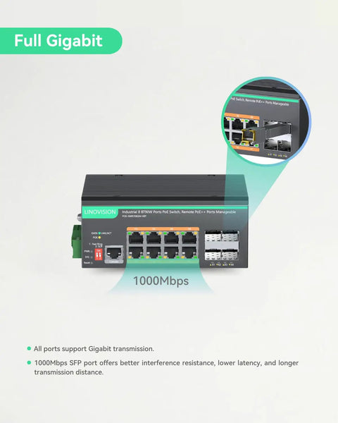 Power Packed 8 Port BT PoE Gigabit Switch With 460W PoE Budget, shown with SFP uplinks and RJ45 console for Gigabit transmission.