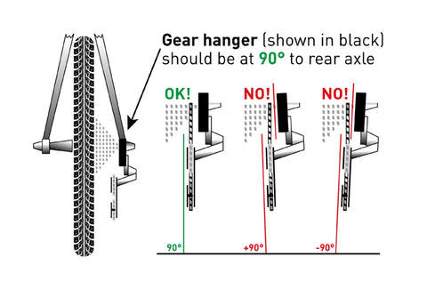 Illustration showing correct installation of Derailleur Hanger 167 Replacement For RE171A Dropout Fits TCR Thrive Defy Co Op Models
