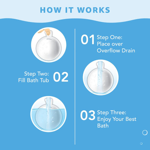 How it works diagram for Overflow Drain Cover For Deeper Warmer Baths With No Fuss Suction Cups Universal Fit Spa Accessory Easy Install
