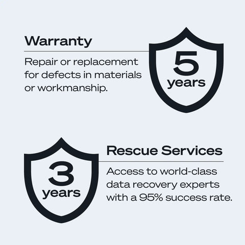 Warranty and Rescue Services infographic for SkyHawk AI 8TB Video Internal Hard Drive For DVR NVR Security Camera Systems