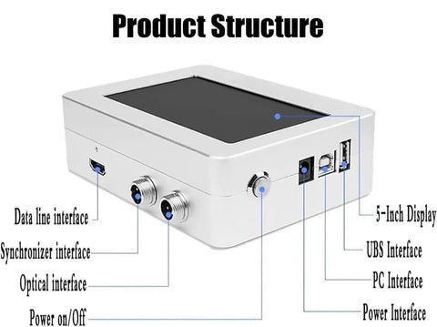 Product structure of Straight Up Industrial Automatic Coding Machine Label Printer For Assembly Line with visible interfaces.
