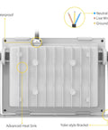 JUDYSSY 12 Pack 30W Led Floodlight Outdoor showing waterproof features and advanced heat sink with wiring details.