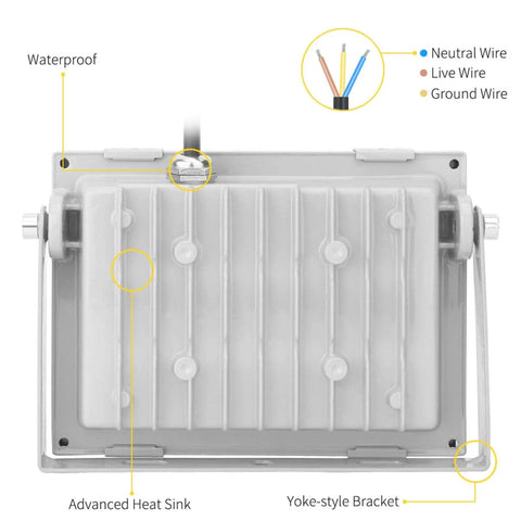 JUDYSSY 12 Pack 30W Led Floodlight Outdoor showing waterproof features and advanced heat sink with wiring details.