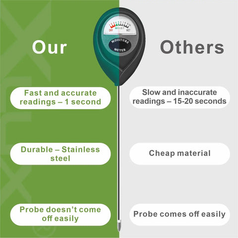 Comparison between Super Handy No Guesswork 304 Stainless Steel Soil Moisture Meter and other hygrometers, highlighting features.