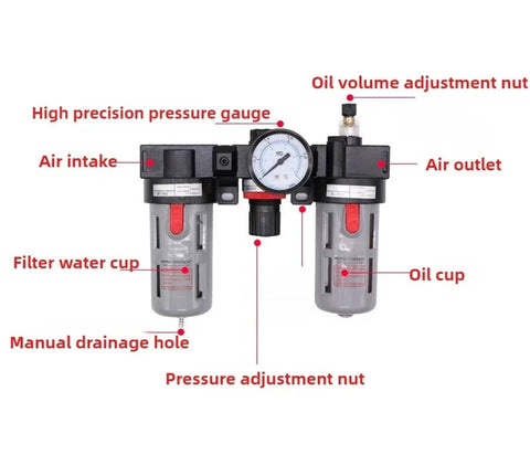 Diagram of Three In One FRL Filter Regulator Lubricator Air Treatment Unit For Automation Pneumatics with labeled parts