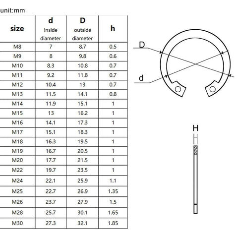 Diagram and size chart for Internal Circlip Snap Ring Set M8-M24 C Type Retaining Clips In Black 304 Stainless Steel.