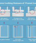 Diagram showing Super Tall Extra Wide Pressure Mounted Baby Gate With Triple Lock System Walk Through Swing Door locks.