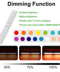 Wireless RGB Under Cabinet Lighting Kit With 48 LEDs Per Bar, showing dimming function, color options, and brightness levels.