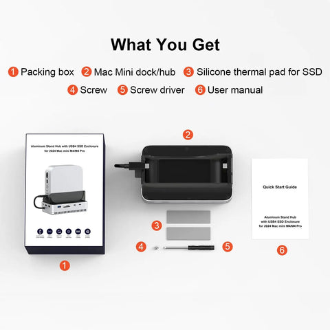 What You Get includes Mac Mini M4 And M4 Pro Stand Hub, silicone thermal pads, screws, driver, user manual, and packing box.