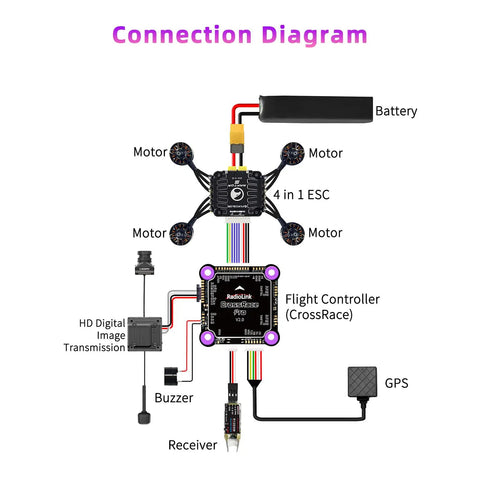 Connection diagram of CrossRace Pro APM Flight Controller For Racing Drones 37x37 Board with ESC, battery, GPS, and components.